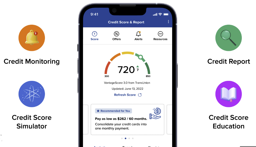 Credit Score Meter